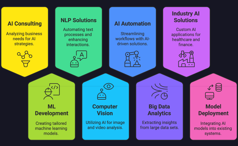 AI Development, ML Solutions, Best AI Developers, AI-Powered Software, Machine Learning Services, Best AI Development Company for Enterprise Solutions, Best Machine Learning Services for Predictive Analytics, Best AI-Powered Software Development Company, Best AI Developers for Natural Language Processing, Best AI Solutions for Business Automation, Best AI Development Services, Best Machine Learning Solutions, Best AI-Powered Software Developers, Best AI Integration Services, Best AI/ML Development Company for Predictive Analytics, Best Artificial Intelligence Solutions for Business Automation, Best Machine Learning Developers for Natural Language Processing (NLP), Best AI-Powered Tools for E-commerce Optimization.