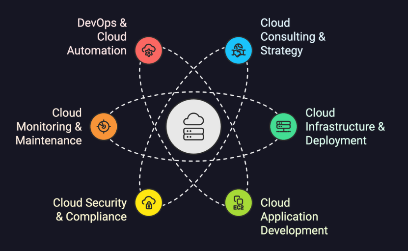 Cloud Computing, Best Cloud Services, Cloud Solutions, Cloud-Based Software, Cloud Infrastructure, Best Cloud Computing Services for Small Businesses, Best Cloud-Based Software Development Solutions, Best Cloud Infrastructure for Enterprise Applications, Best Cloud Services for Data Storage and Security, Best Cloud Solutions for Scalability and Flexibility, Best Cloud Computing Services, Best Cloud Migration Solutions, Top Cloud Hosting Providers, Best Cloud Computing Services for Data Security and Scalability, Top Hybrid Cloud Migration Companies in 2025, Affordable and Best Cloud Hosting Providers for Startups, Best Cloud Infrastructure Management Services
